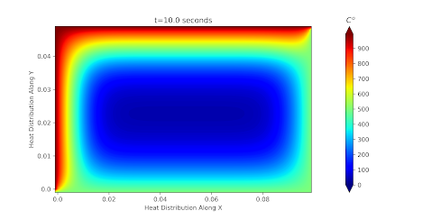 Grafik 2.a