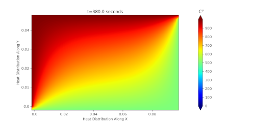 Grafik 2.b