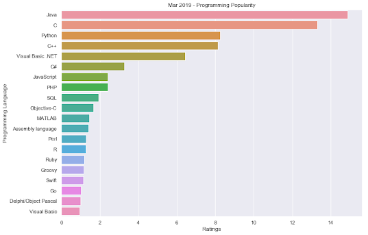 Grafik 3